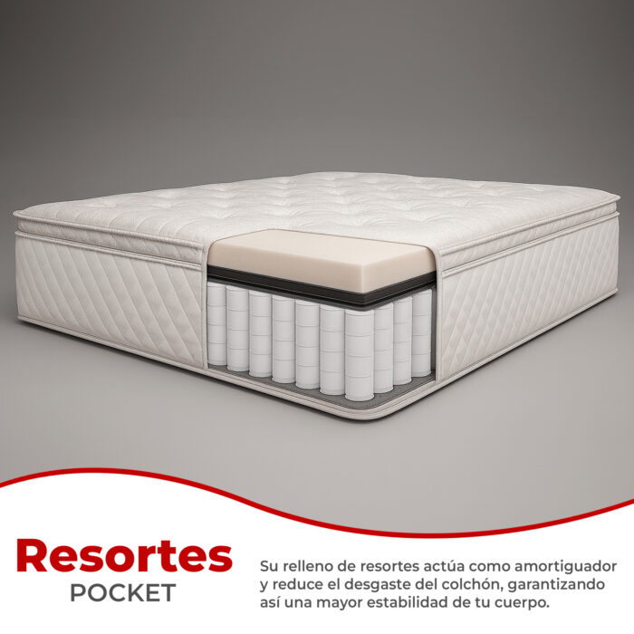 Colchón Italia - Imagen 4